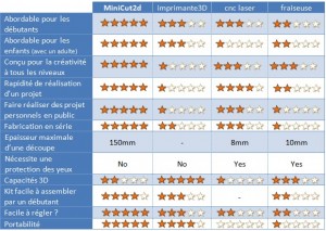 tableau_comparatif_fr